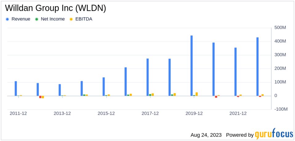 Willdan Group Inc's Meteoric Rise: Unpacking the 34% Surge in Just 3 Months