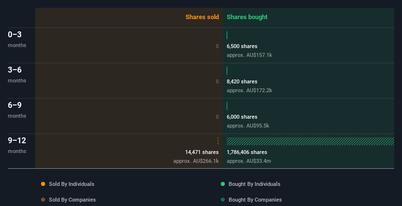 insider-trading-volume