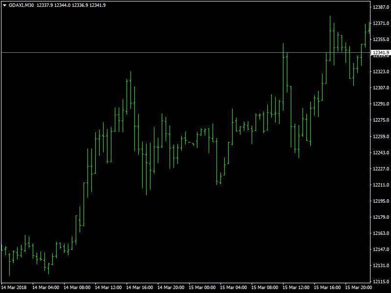 DAX