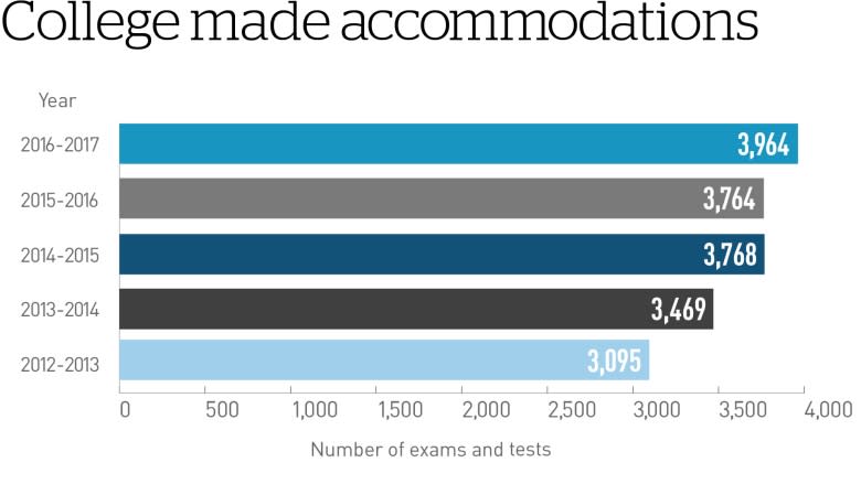 Disabled by anxiety: Accommodations on the rise for students at Manitoba post-secondary schools