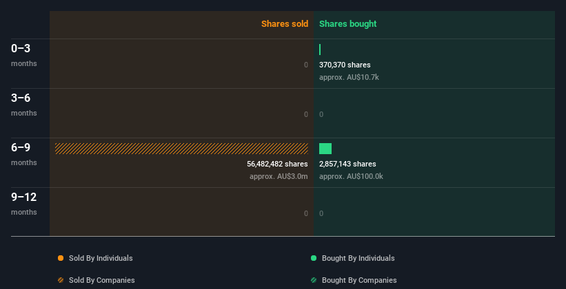 insider-trading-volume