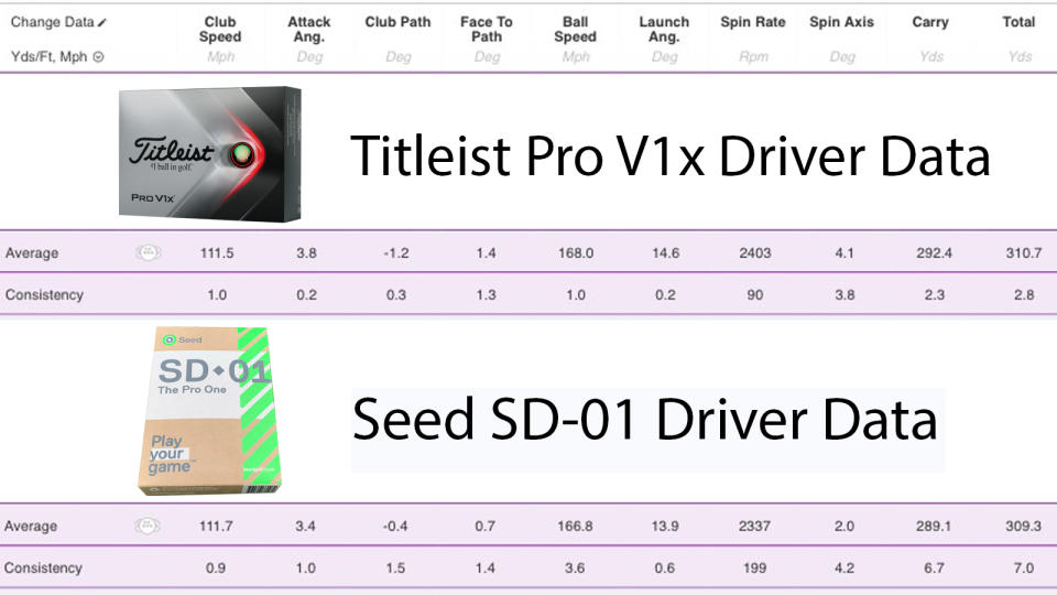 Seed SD-01 Golf Ball Review