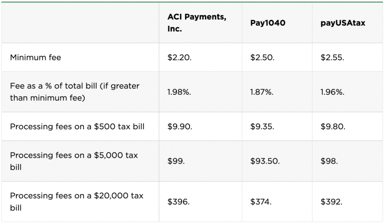 Table showing processing companies and their fees for paying taxes with a credit card.