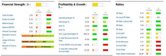 Howard Marks Oaktree key metrics