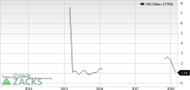 Top Ranked Growth Stocks to Buy for March 12th