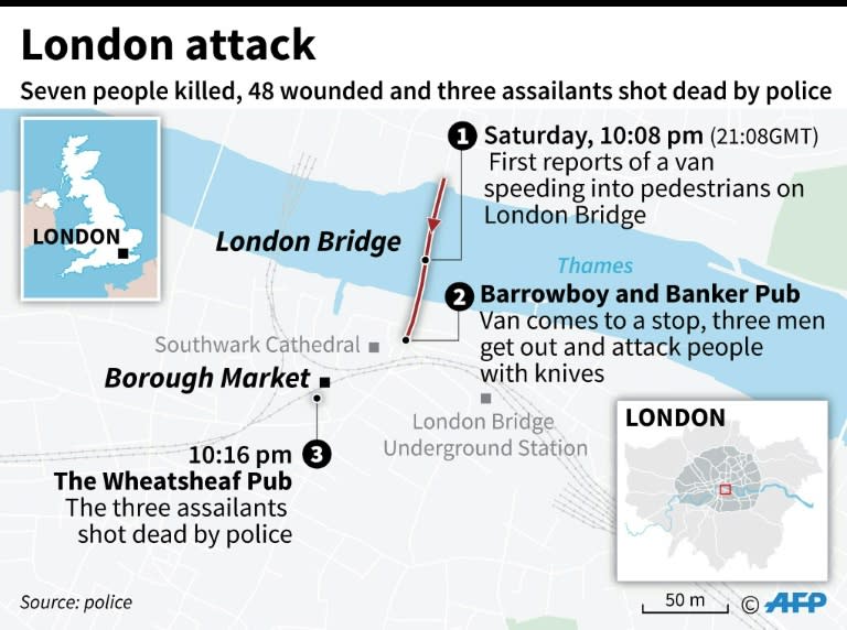 London attacks
