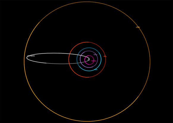 The orbit of the comet 323P/SOHO