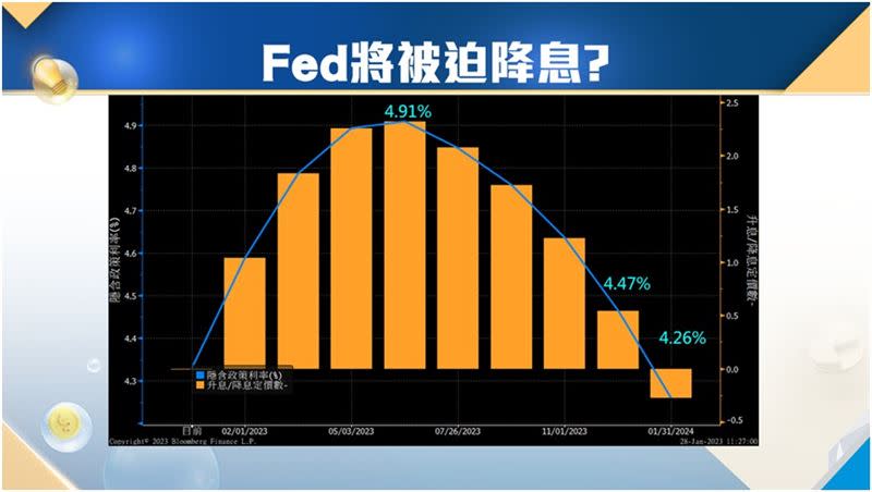 專家林昌興表示，現已進入緊縮週期的尾聲，資金開始活絡尋找出口。（圖／翻攝自《Catch！大錢潮》節目）