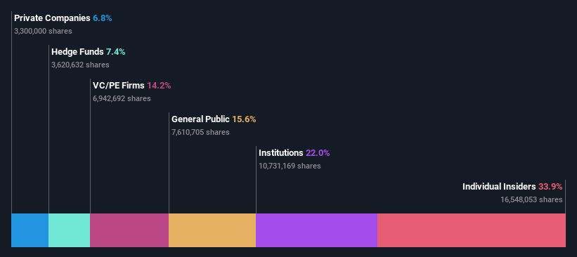 ownership-breakdown