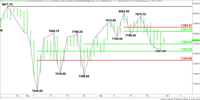 Daily December E-mini NASDAQ-100 Index