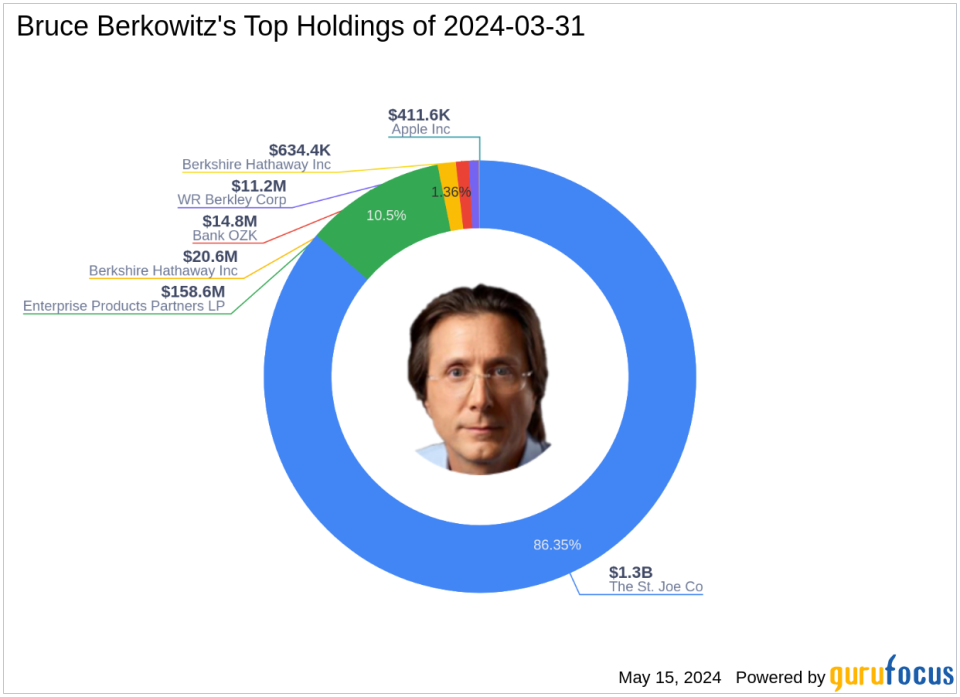 Bruce Berkowitz's Strategic Moves in Q1 2024: A Closer Look at Berkshire Hathaway's Impact