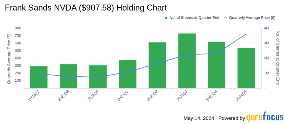 Frank Sands' Strategic Moves in Q1 2024: A Closer Look at DexCom Inc's Portfolio Impact