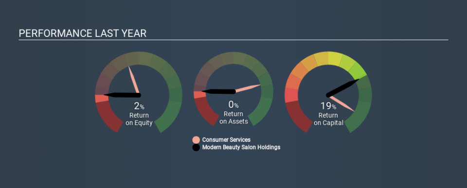 SEHK:919 Past Revenue and Net Income, January 23rd 2020