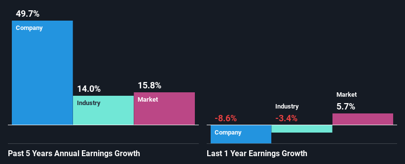 past-earnings-growth