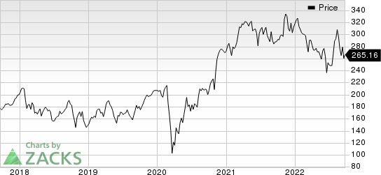 ParkerHannifin Corporation Price