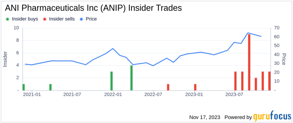 Insider Sell Alert: SVP, CHIEF HR OFFICER Krista Davis Sells Shares of ANI Pharmaceuticals Inc