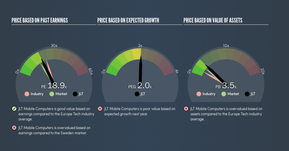 OM:JLT Price Estimation Relative to Market, August 21st 2019