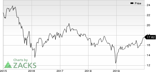 Apollo Investment Corporation Price