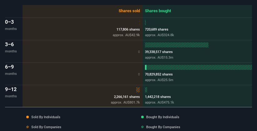 insider-trading-volume