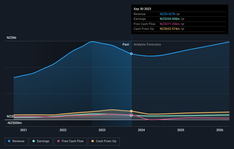 earnings-and-revenue-growth