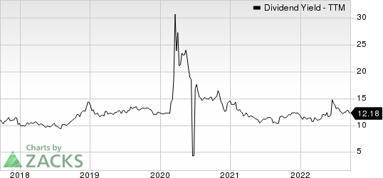 FS KKR Capital Corp. Dividend Yield (TTM)