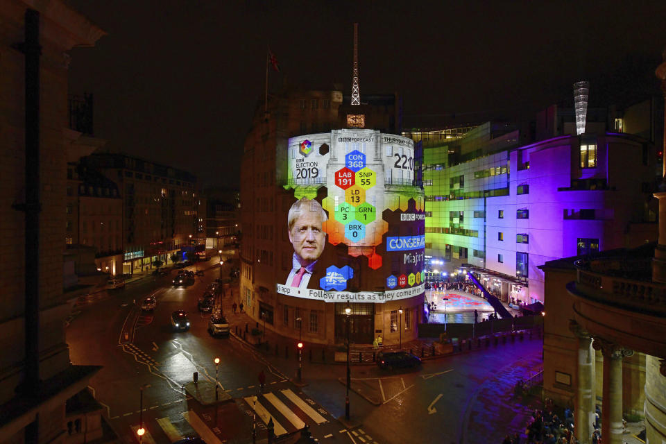 The results of an exit poll are projected onto the outside of Broadcasting House in London, just after voting closed for the 2019 General Election, Thursday, Dec. 12, 2019. An exit poll in Britain’s election projects that Prime Minister Boris Johnson’s Conservative Party likely will win a majority of seats in Parliament. That outcome would allow Johnson to fulfill his plan to take the U.K. out of the European Union next month. (Jeff Overs/BBC via AP)