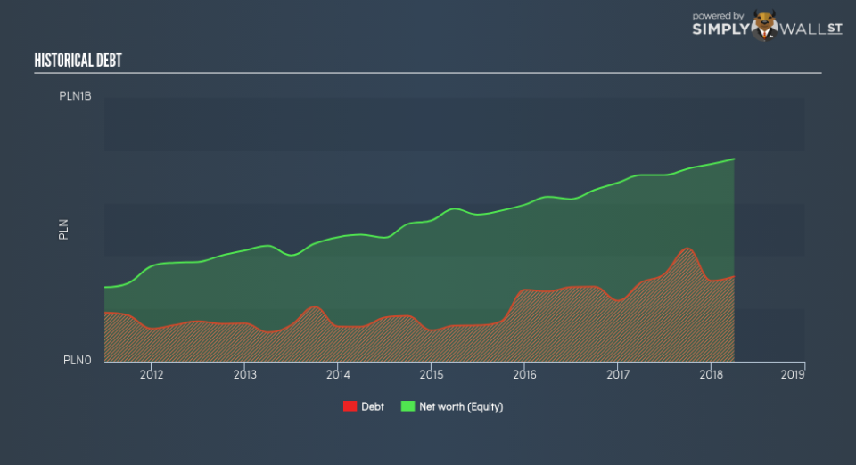 WSE:AMC Historical Debt June 22nd 18