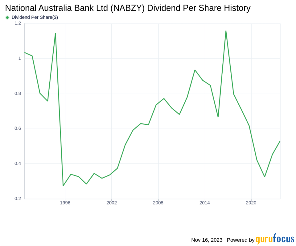 National Australia Bank Ltd's Dividend Analysis