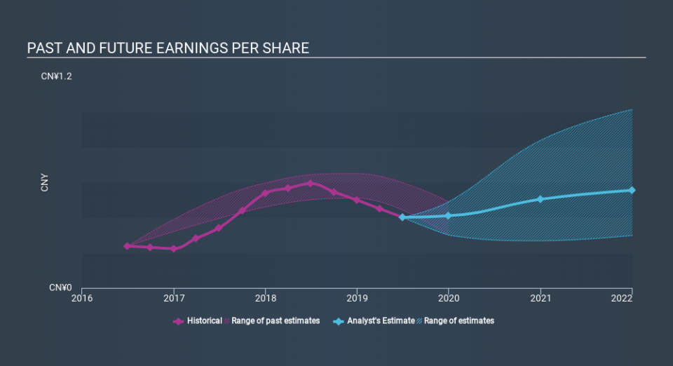 SEHK:1728 Past and Future Earnings, February 17th 2020