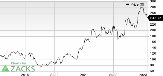 United Therapeutics Corporation Price