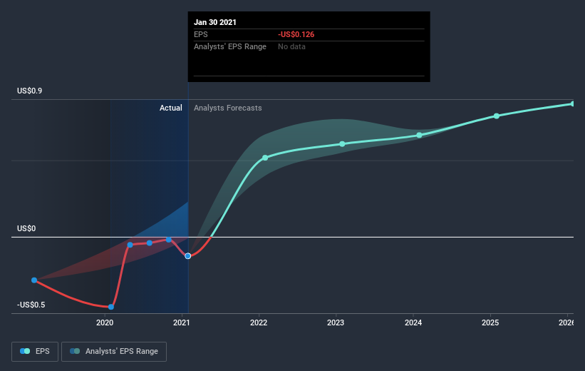 earnings-per-share-growth