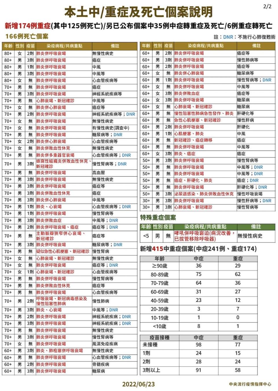 截圖 2022 06 23 下午2.03.39