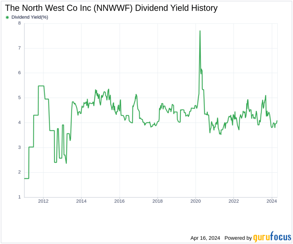 The North West Co Inc's Dividend Analysis