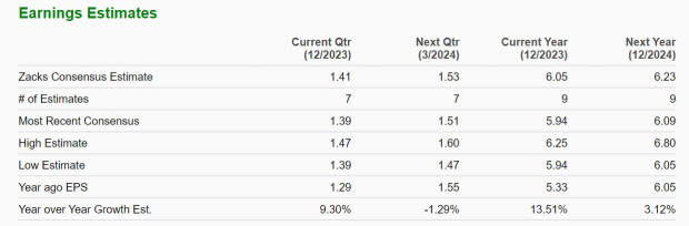 Zacks Investment Research