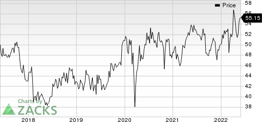 Sanofi Price