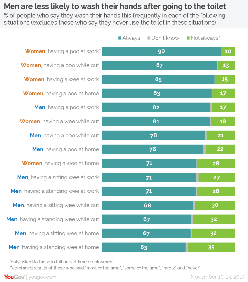 YouGov poll