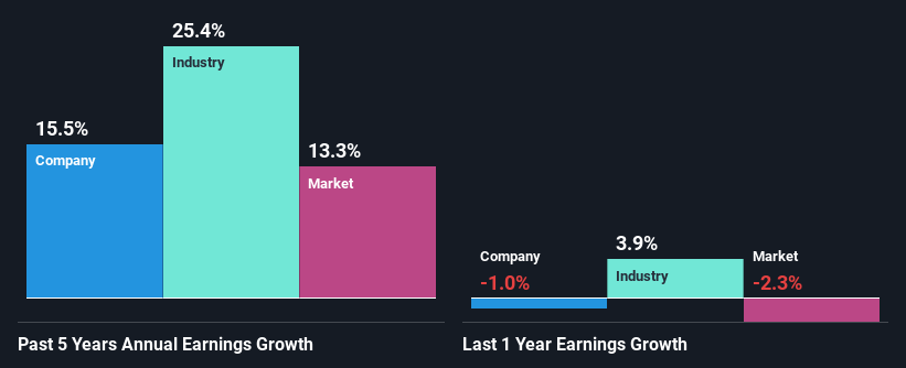 past-earnings-growth