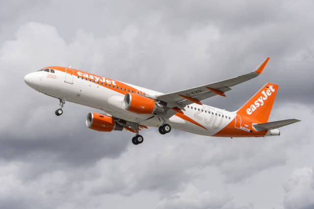 easyJet stock