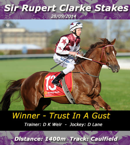 Trust In A Gust records a game win, when holding off the ever consistent Dissident in the Sir Rupert Clarke Stakes.