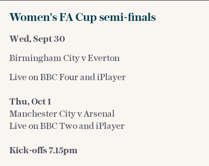 Women's FA Cup semi-finals