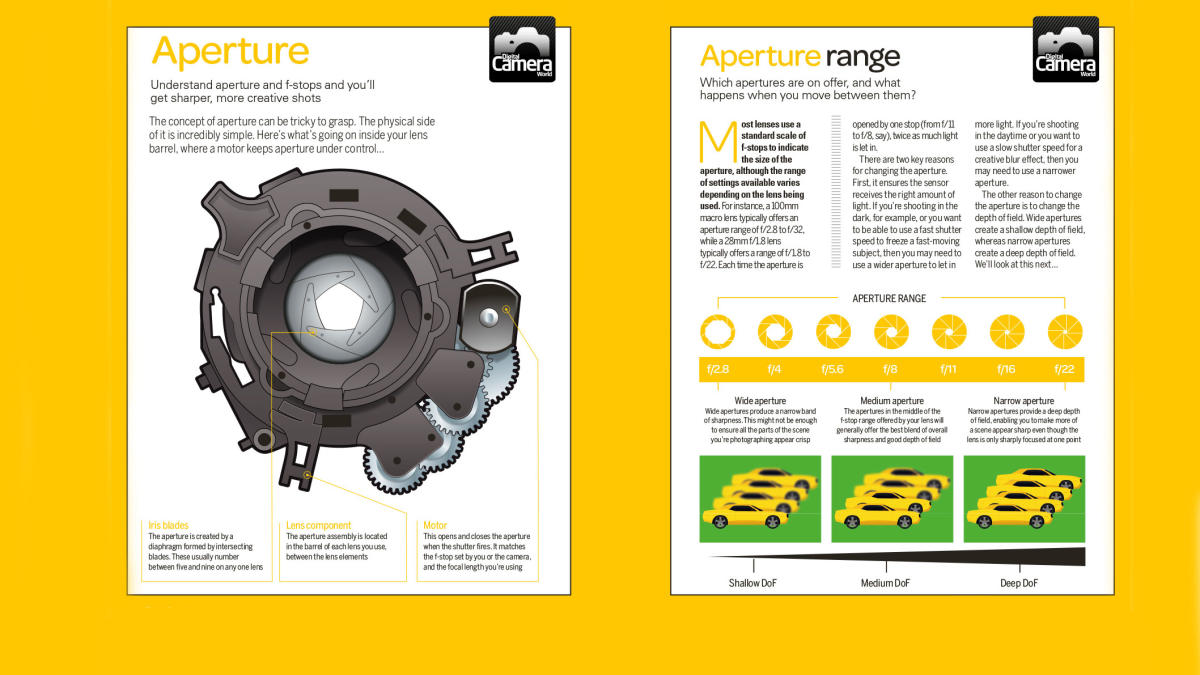 Aperture, f-Stops, and the U.S. System