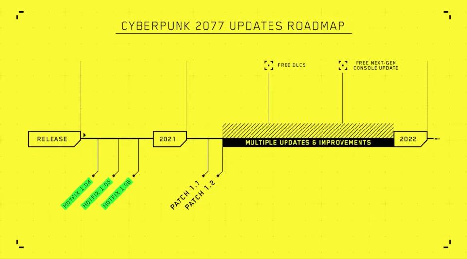 Cyberpunk 2077 roadmap, 2021