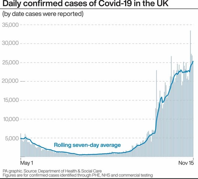 Coronavirus graphic