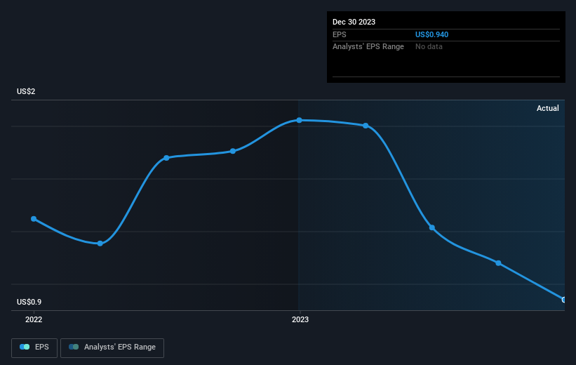 earnings-per-share-growth