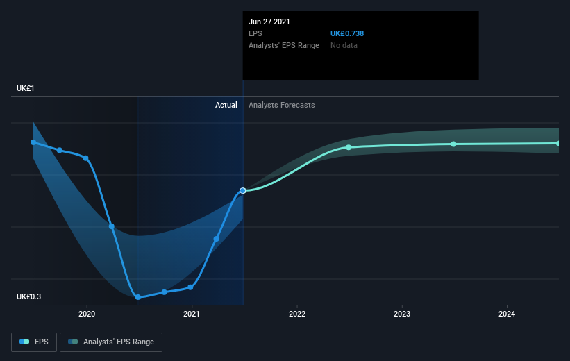 earnings-per-share-growth