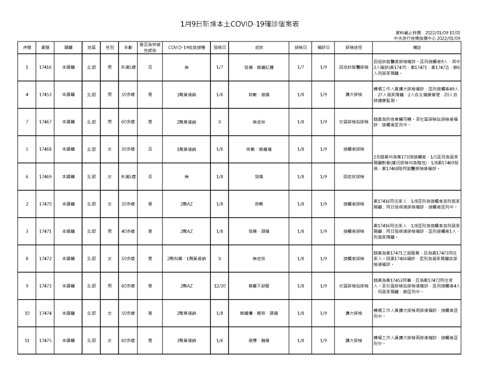 （指揮中心提供）