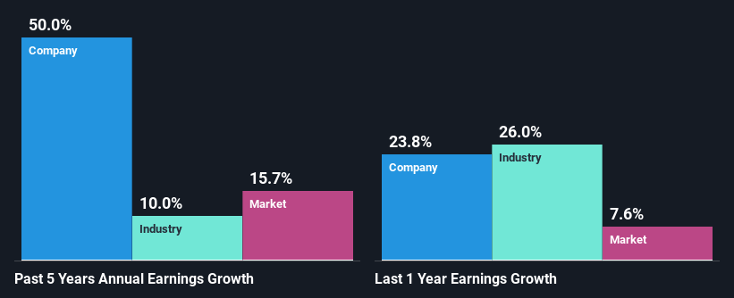 past-earnings-growth