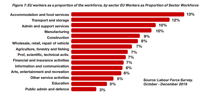 Chart: The Work Foundation