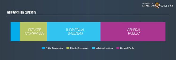 ASX:CVS Ownership_summary Jun 1st 18