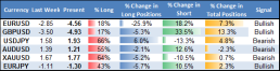 ssi_table_story_body_Picture_12.png, Euro Rallies Post-ECB, but GBP and US Dollar at Risk versus Yen